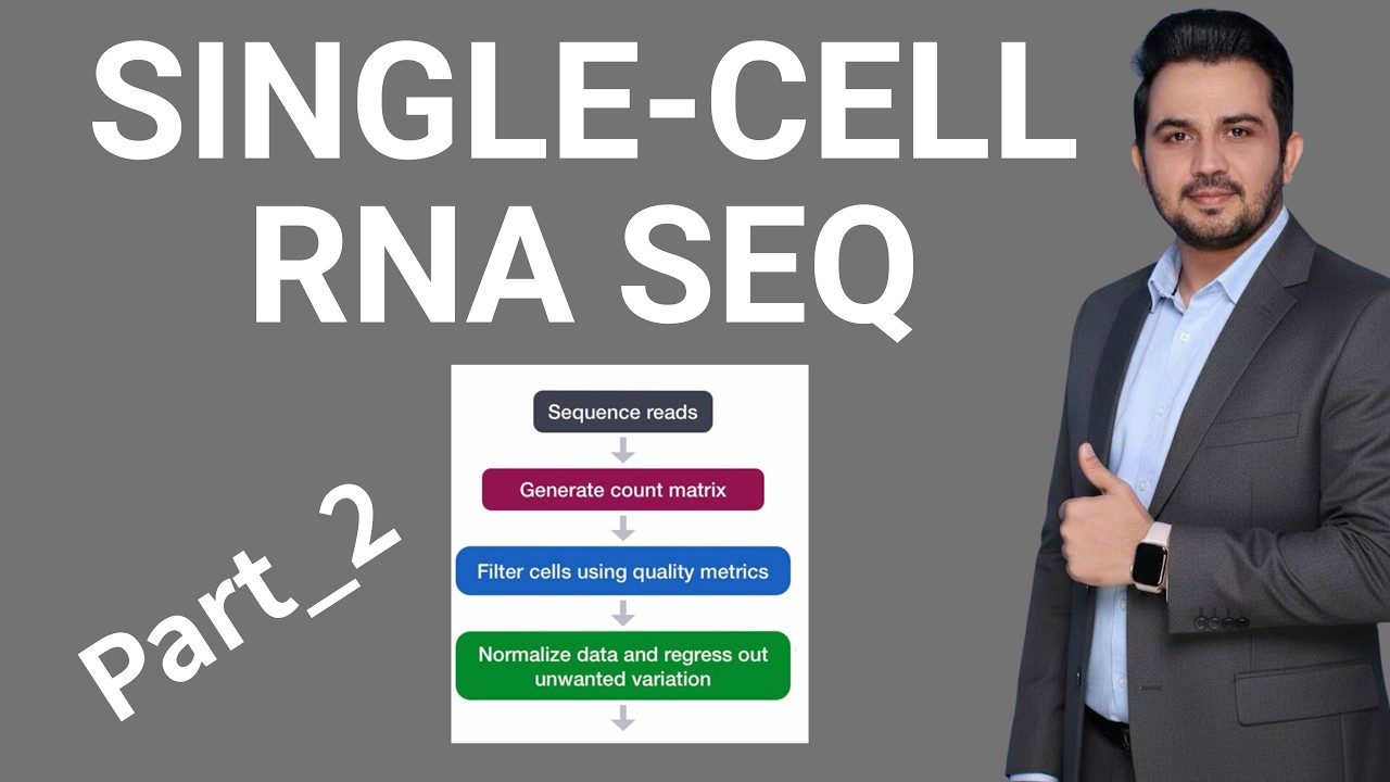 Single Cell RNA Seq analysis: Quality Control, Normalization, and ...