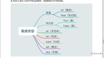 20 认识数据类型 python基础