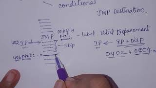 BRANCH INSTRUCTIONS  , JMP | MPI | By Vijaya