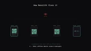 End-to-end encryption isn't always enough — meet Monolith