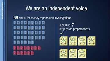 NAO Annual Report and Accounts 2019-20
