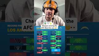 Chargers record prediction 👀😭 #shorts