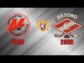 ДЮСШ Металлург 2009 - Спартак (19.12.2020)