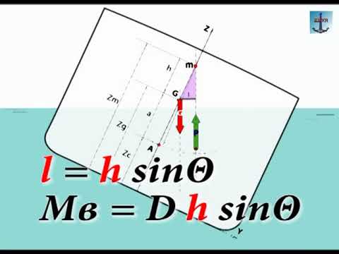 Урок 5 - Основные размерения Метацентр и h, тема "Груз и Остойчивость"