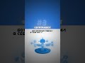 ТОП 4 TELEGRAM БОТА