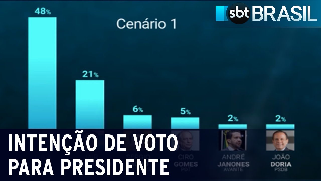 Ipec divulga pesquisa de intenção de voto para presidente em 2022 | SBT Brasil (14/12/21)