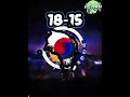 Collab with @iwee2 (cant ping), Yes indomaratha, South Korea DO win again japan in a full comparison