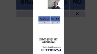 Thermal Analysis Tools for Cold Chain Storage Explained