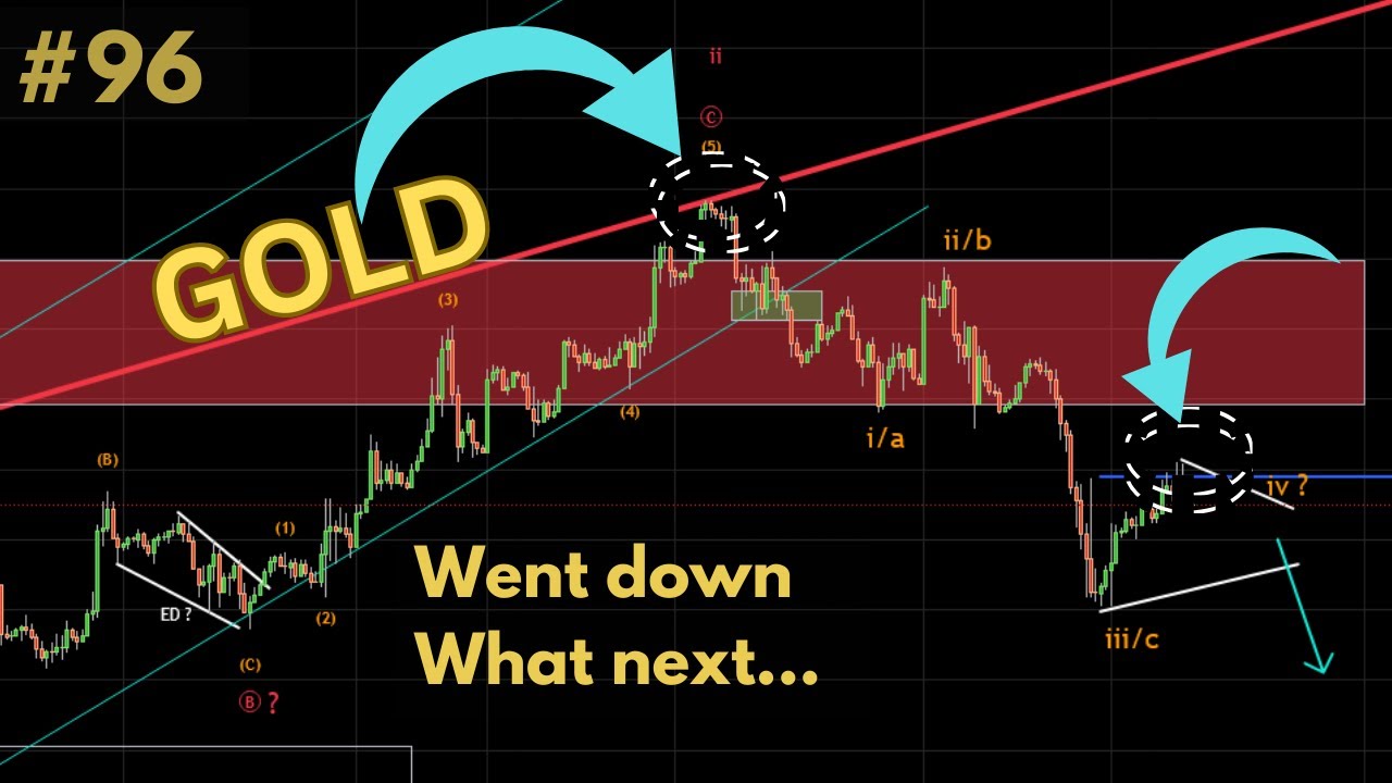 96 GOLD Went Down As Per Analysis What Next Trading 96-gold-went-down-as-per-analysis-what-next-trading