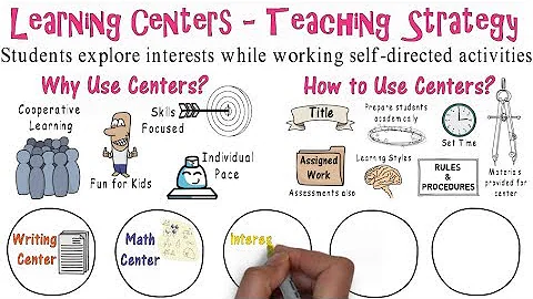 Learning Centers | Teaching Strategies #8 - DayDayNews