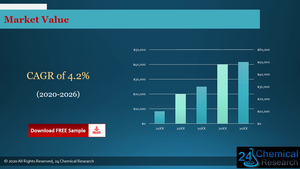 Global Rubber Accelerator Market Size, Manufacturers, Supply Chain, Sales Channel and Clients, 2020