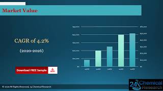 Global Rubber Accelerator Market Size, Manufacturers, Supply Chain, Sales Channel and Clients, 2020
