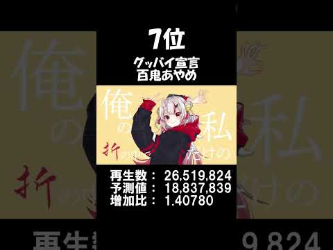 ホロライブ 伸びた歌ってみた ランキング ホロライブ Shorts 