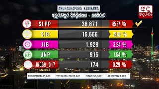 General Election 2020 Results - Anuradhapura District - Kekirawa