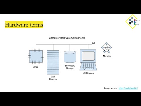Programming Terminology (PDS02 by Myanmar Data Science)