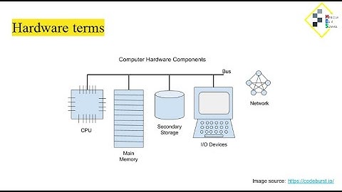 Programming Terminology (PDS02 by Myanmar Data Science)