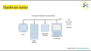 Programming Terminology (PDS02 by Myanmar Data Science)