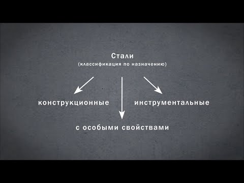 Классификация углеродистых сталей | Матвед 4