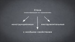 Классификация углеродистых сталей | Матвед 4