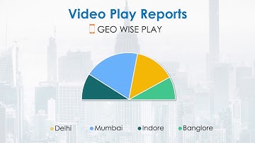 Personalised Dynamic Videos | Interactive | Video Rendering Software - VSPAGY