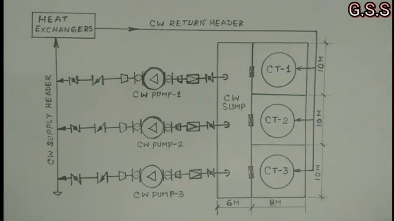 Piping Engineering : How to decide Cooling Water Sump capacity