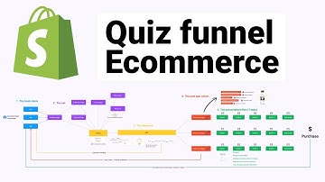 De ultieme gids voor quizfunnels voor e-commerce
