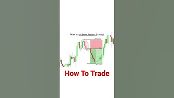 Chart Pattern Strategy #trading #stockmarket #shortfeed #shorts #viral #shortfeed #trading