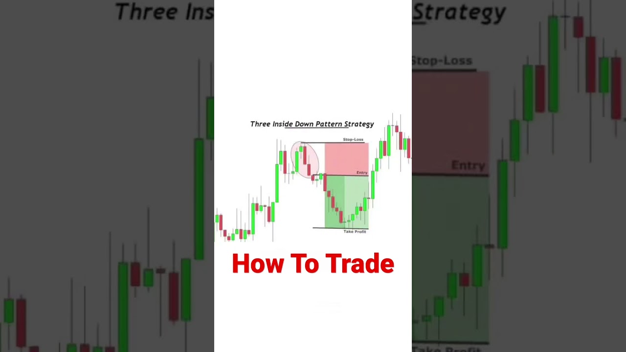 Chart Pattern Strategy 