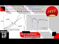 Moving Load in Abaqus Part 2: Dynamic Explicit vs Dynamic Implicit with Applying Filter