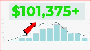 How To Make Passive Income Online With Chatgpt Runwayml Video Editor