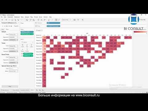 Когортный анализ в Tableau, как сделать, пример, анализ когорт