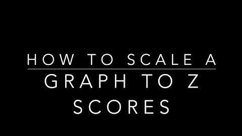 R STUDIO: How to Scale a Graph with Z-Scores