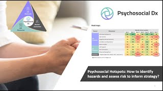 Psychosocial Hotspots: How to identify hazards and assess risk to inform strategy?