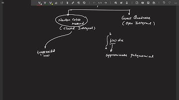 Lecture 4a: Methods for Numerical Integration