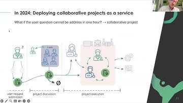 Towards a nationwide core facility offering bioimage analysis services| Image Analysis session