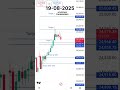 #viralvideo #trading #stockmarket #nifty #trending #trader #jk #viral #trendingshorts #top #trend