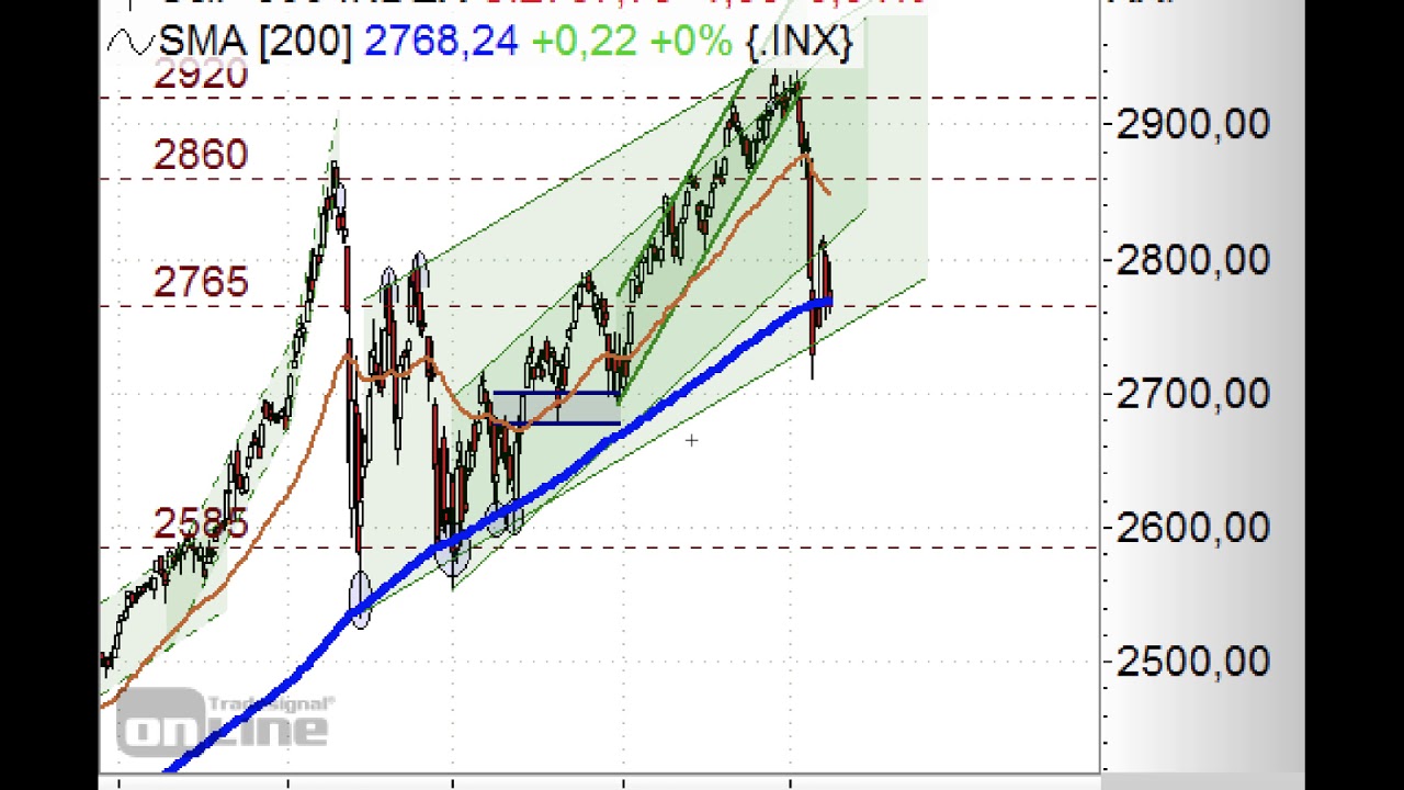 Inx Chart