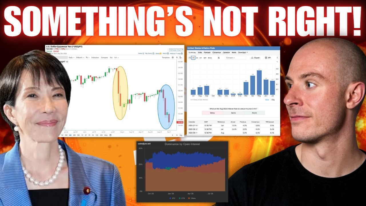 Something's Not Right! Dollar Down, Risk Down, Yields Up? Yen Intervention! Alt Vs BTC Open Interst!