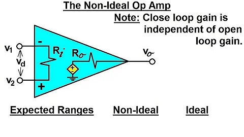 Electrical Engineering: Ch 5: Operational Amp (11 of 28) The Non-Ideal Op-Amp
