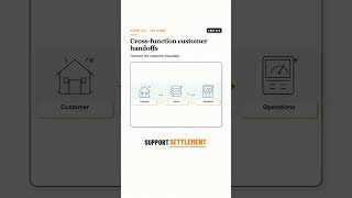 Customer inquiries and cross-function handoffs (Part 4/5) Update