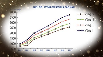 Tăng lương tối thiểu phải bảo đảm hài hòa lợi ích của doanh nghiệp và người lao động