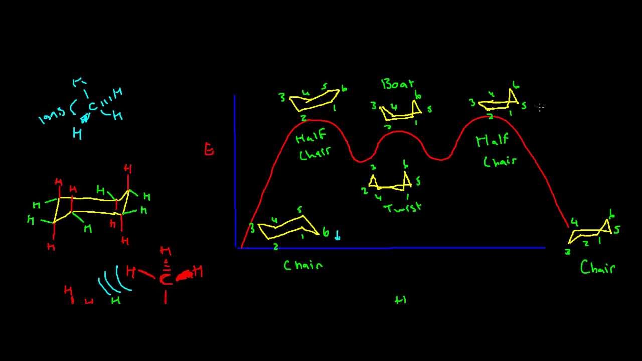 Chair and Boat Conformations YouTube