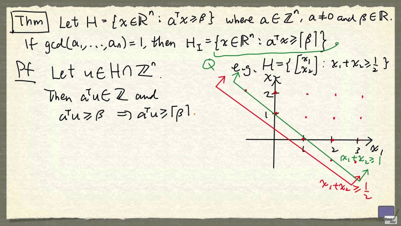 4 Integer Hull Youtube 4 Integer Hull Youtube