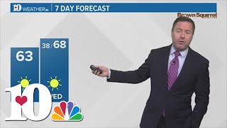 Another beautiful day ahead with warmer temperatures