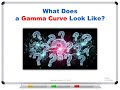 What does a gamma curve look like