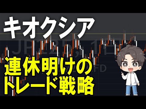 キオクシア（285A）株式テクニカルチャート分析