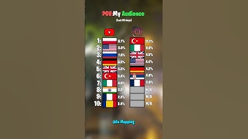 my audience from last 90 days #mapping #geography #countryballs #creator #fyp #europe #audience
