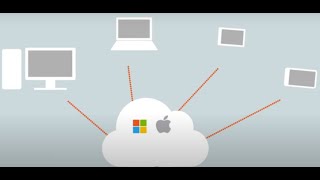 Hoe Werkt Webstate Online Werkplekken