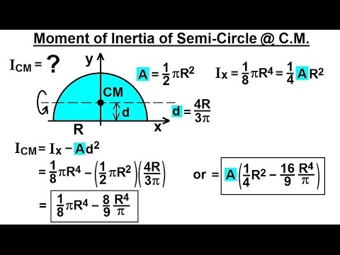 moment of inertia of a circle