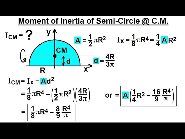 Find the center of mass of uniform semicircular ring of radius R and mass m